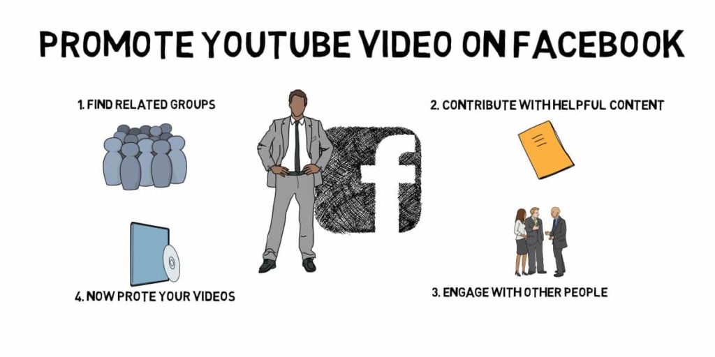 Promote YouTube Videos