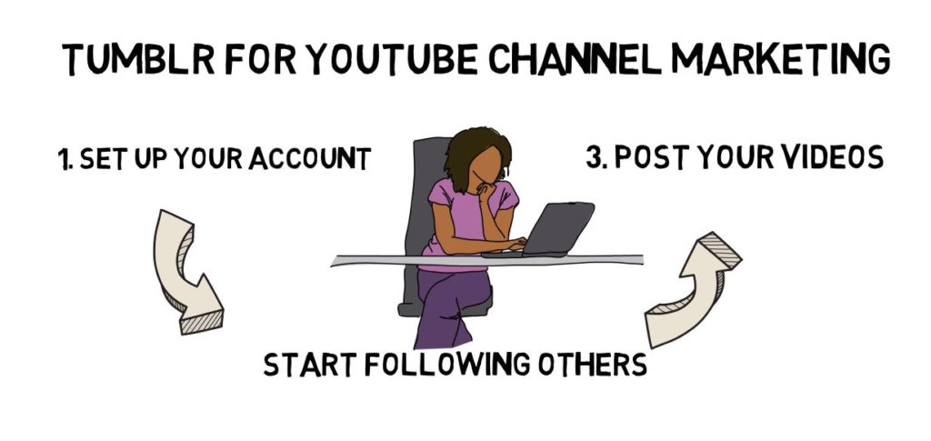 Ways to Promote Your YouTube Channel